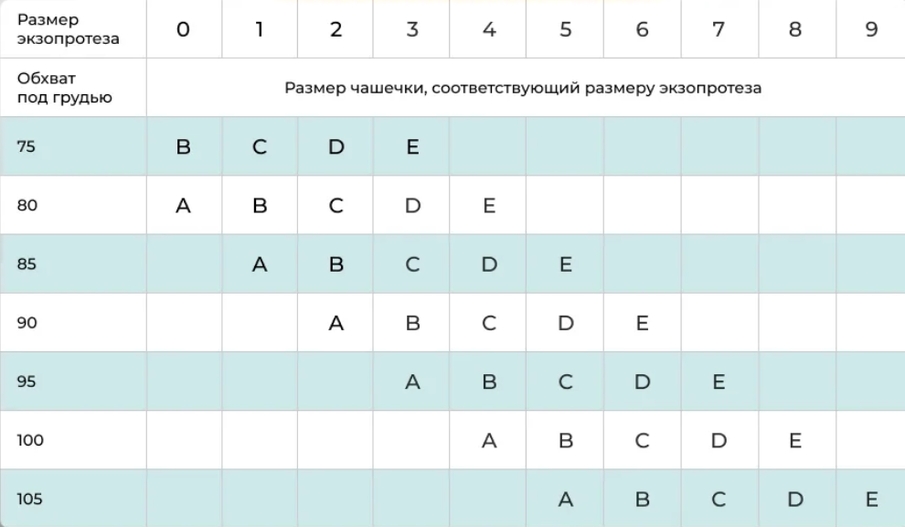экзопротез молочной железы